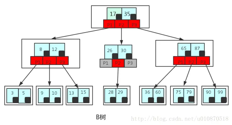 这里写图片描述