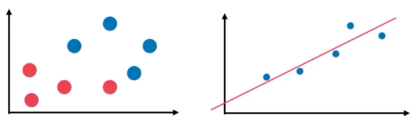 分类与回归之间的直观性区分