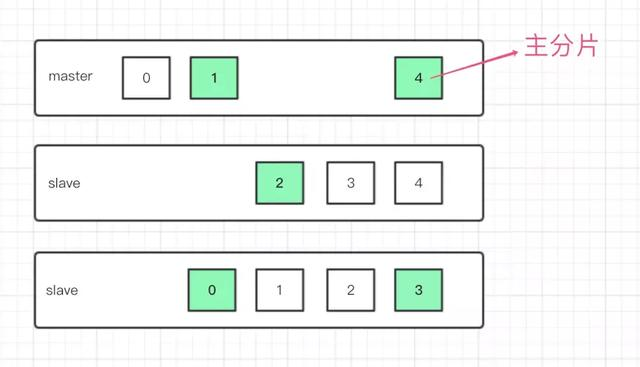 快速掌握分布式搜索引擎ElasticSearch（一）