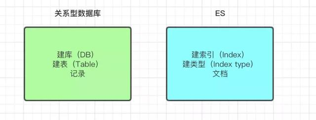 快速掌握分布式搜索引擎ElasticSearch（一）
