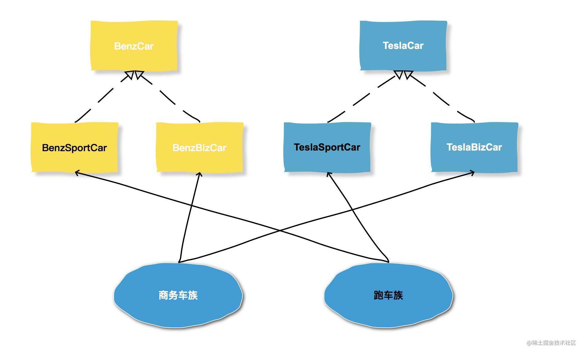 Hollis原创|你以为工厂模式很简单，可能是因为你懂的只是冰山的一角「终于解决」_https://bianchenghao6.com/blog_后端_第4张