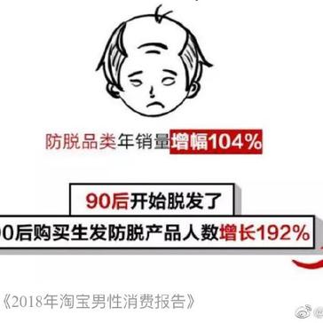 数据图表控于2019-05-27 11:09发布的图片