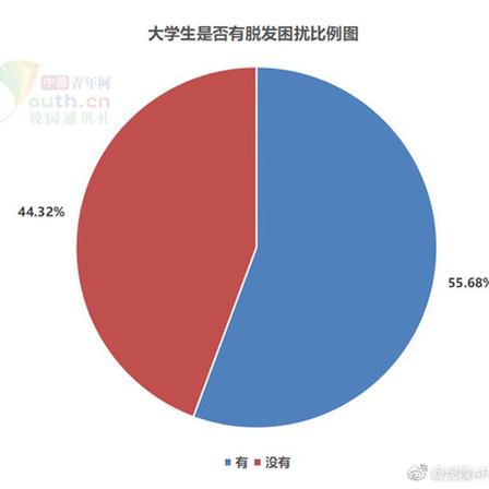 数据图表控于2019-05-27 11:09发布的图片