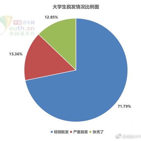 数据图表控于2019-05-27 11:09发布的图片