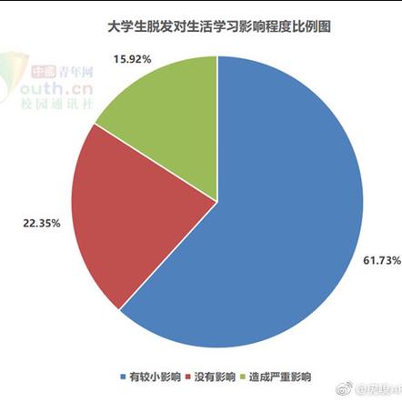 数据图表控于2019-05-27 11:09发布的图片