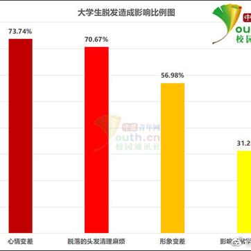 数据图表控于2019-05-27 11:09发布的图片