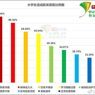 数据图表控于2019-05-27 11:09发布的图片
