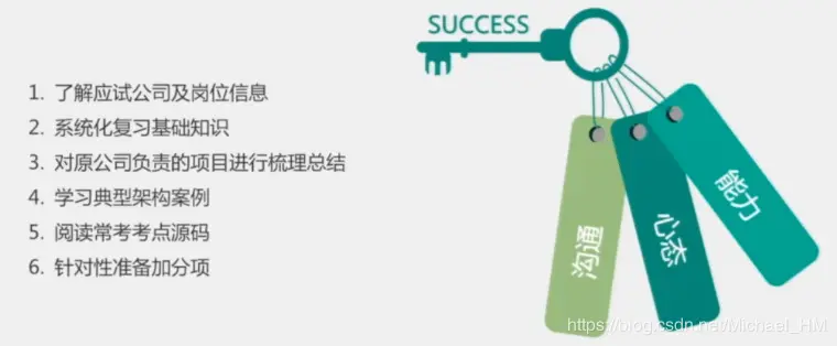 面试前的准备工作