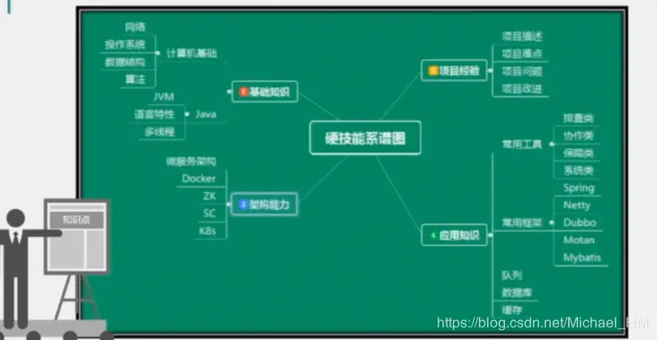 硬技能图谱