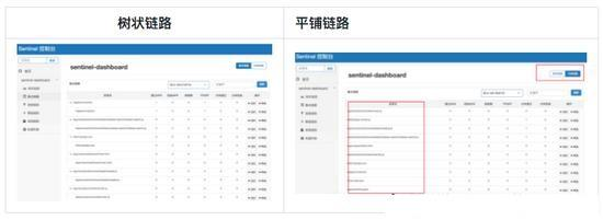 Dubbo 的流量防卫兵|Sentinel如何通过限流实现服务的高可用性