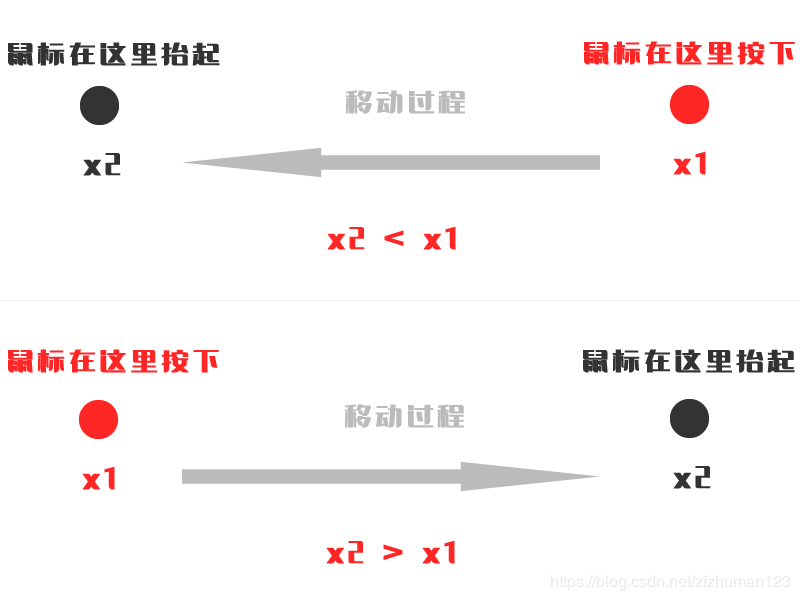 滑块左右移动判断