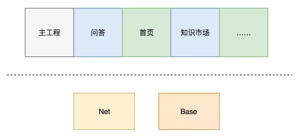 早期架构图极简版