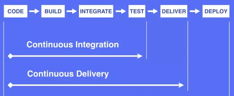 devops flow