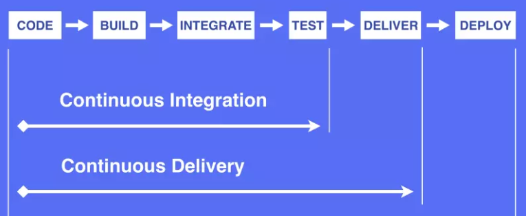 devops flow