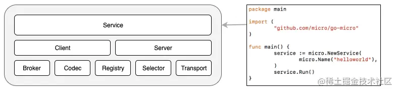 go-micro之源码剖析:Registry