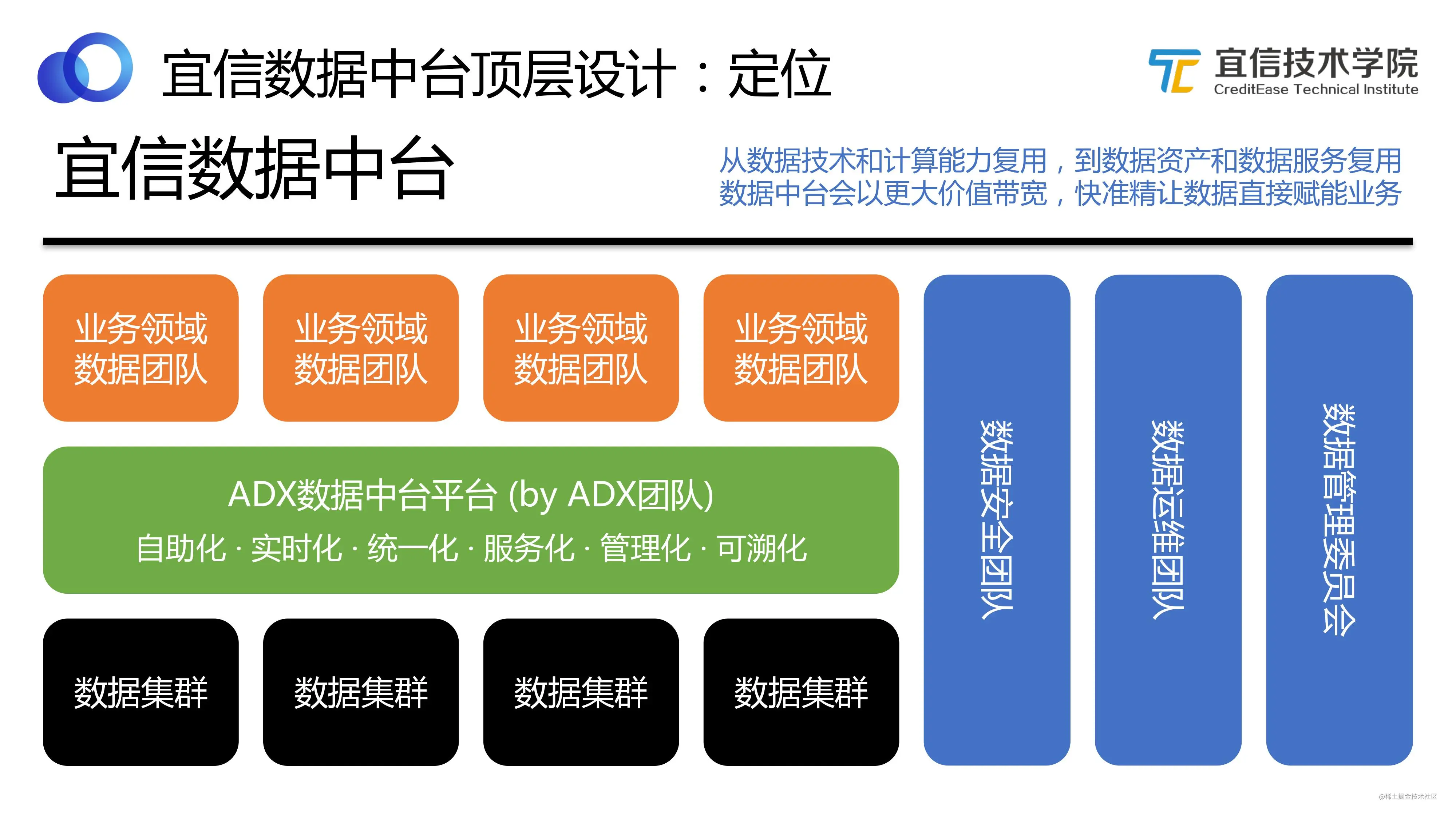 数据中台：宜信敏捷数据中台建设实践分享实录