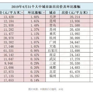 已注销于2019-05-28 14:30发布的图片