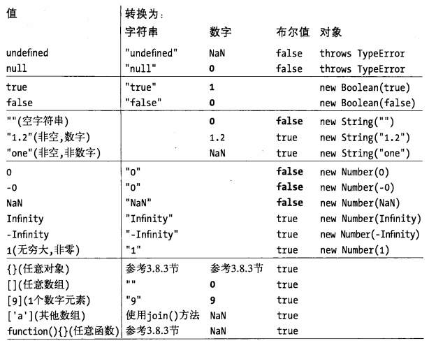 出自《Javascript 权威指南》
