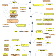 小弟调调于2019-05-28 15:43发布的图片