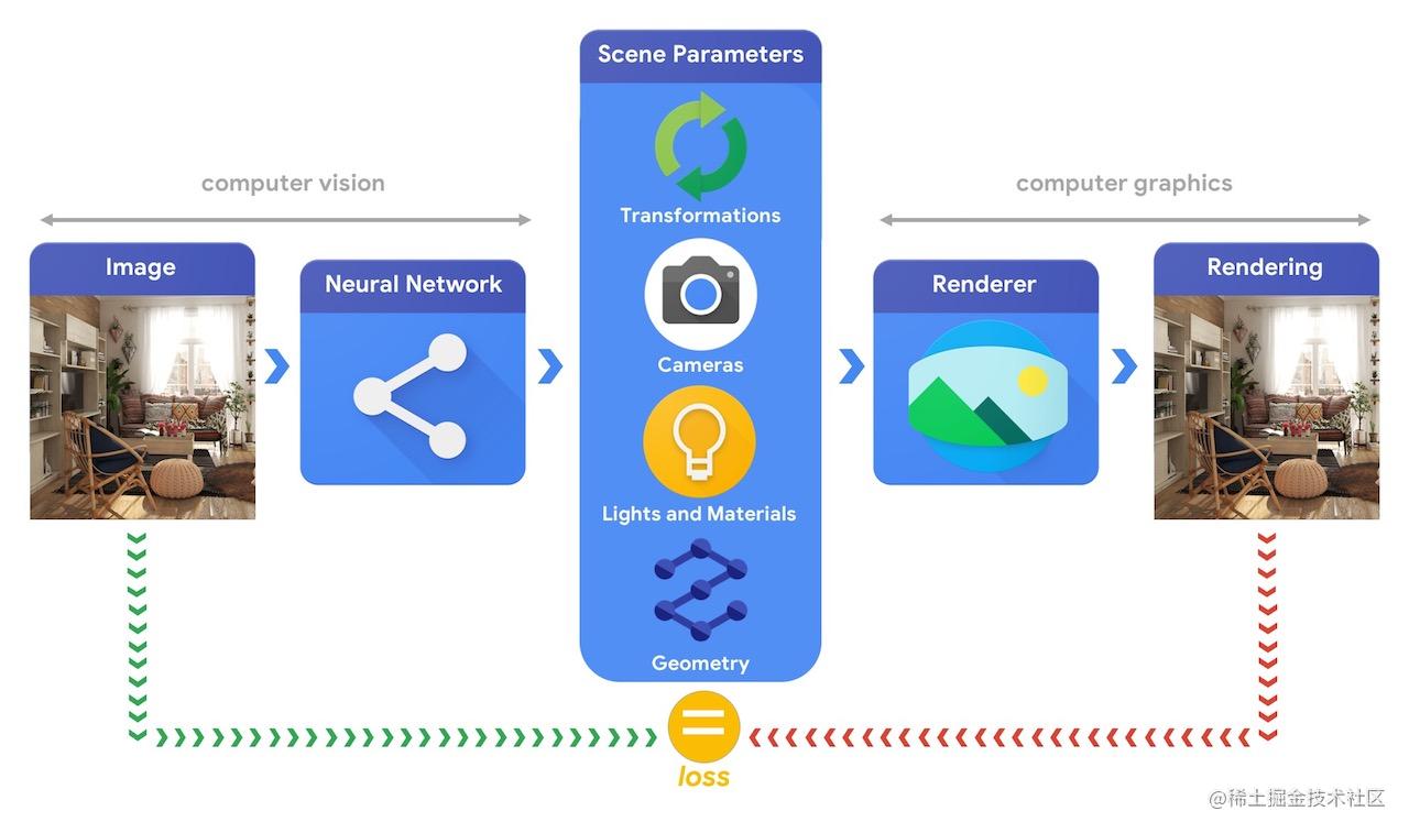 Google releases TensorFlow Graphics for unsupervised deep learning in ...