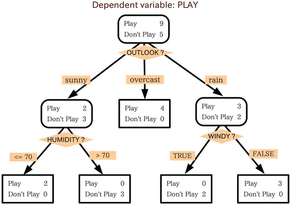 Decision tree model.png