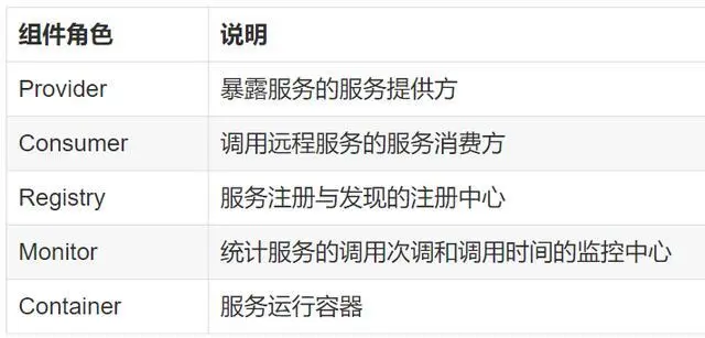 Dubbo服务框架面试专题及答案整理文档