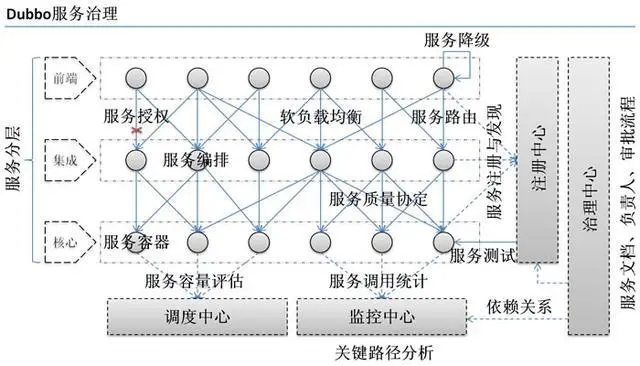 Dubbo服务框架面试专题及答案整理文档