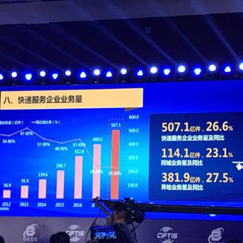 数据图表控于2019-05-29 14:37发布的图片