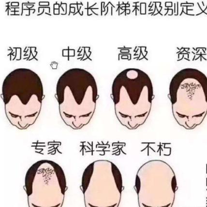 代码恐惧症于2019-05-29 17:04发布的图片