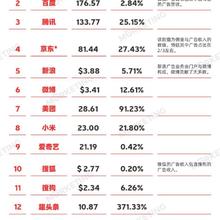 数据图表控于2019-05-29 18:19发布的图片