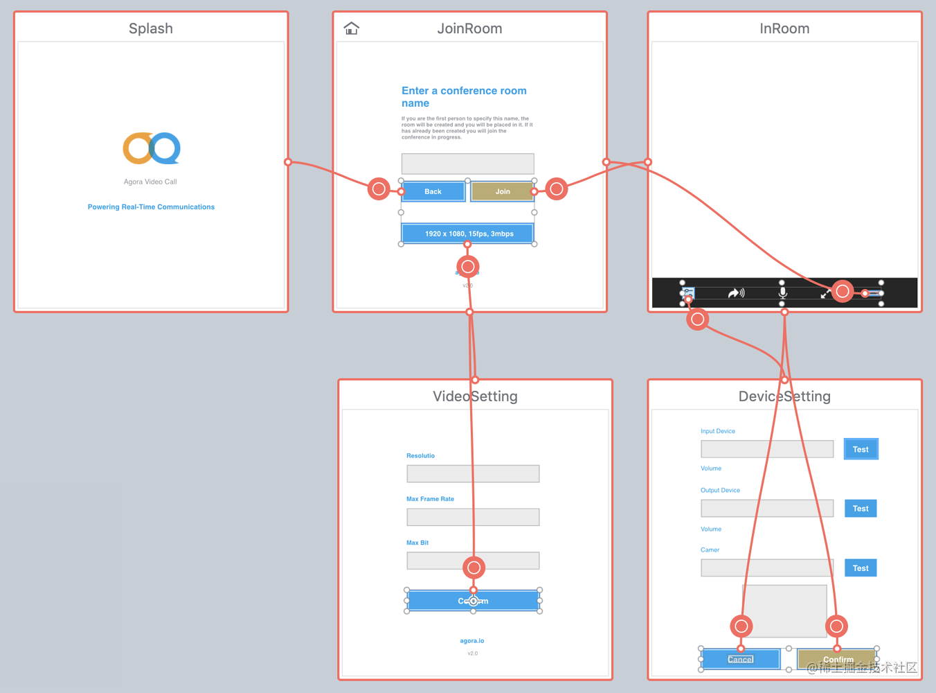 How to use Qt to develop audio and video calling applications - Moment ...