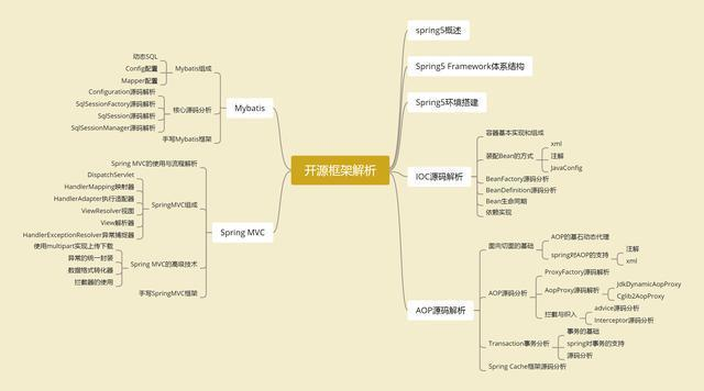 身为90后的Java程序员，他是如何从年薪15W涨到年薪50W的