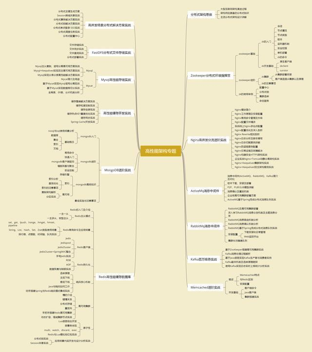 身为90后的Java程序员，他是如何从年薪15W涨到年薪50W的