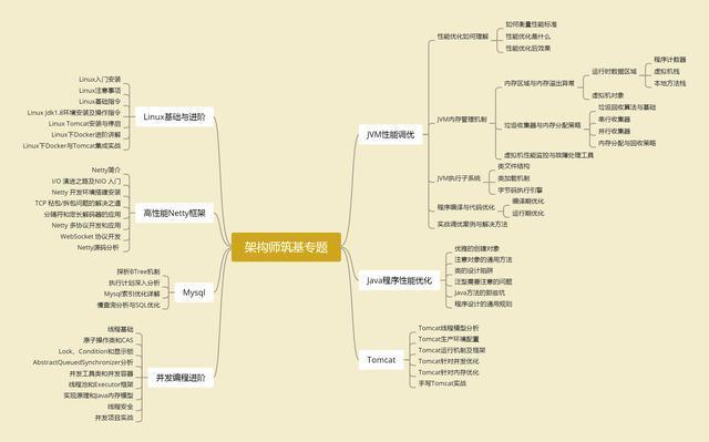 身为90后的Java程序员，他是如何从年薪15W涨到年薪50W的
