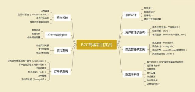 身为90后的Java程序员，他是如何从年薪15W涨到年薪50W的