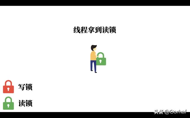 “全栈2019”Java多线程第四十一章：读锁与写锁之间相互嵌套例子