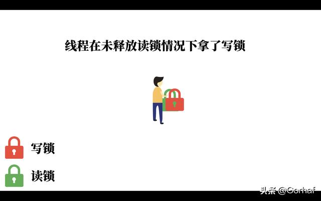 “全栈2019”Java多线程第四十一章：读锁与写锁之间相互嵌套例子