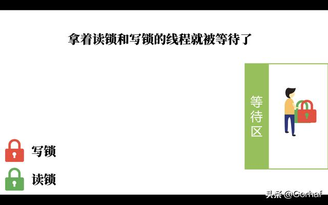“全栈2019”Java多线程第四十一章：读锁与写锁之间相互嵌套例子