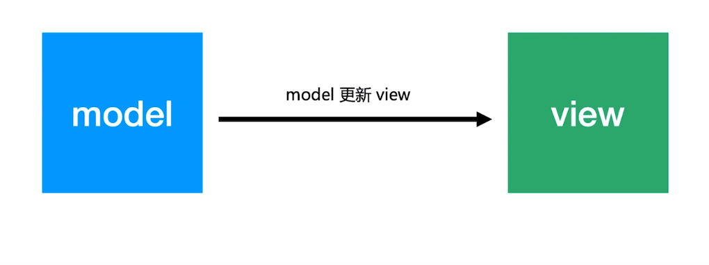 单向数据流