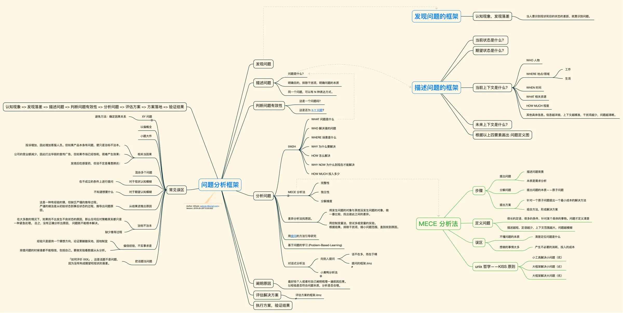 问题分析框架.jpg