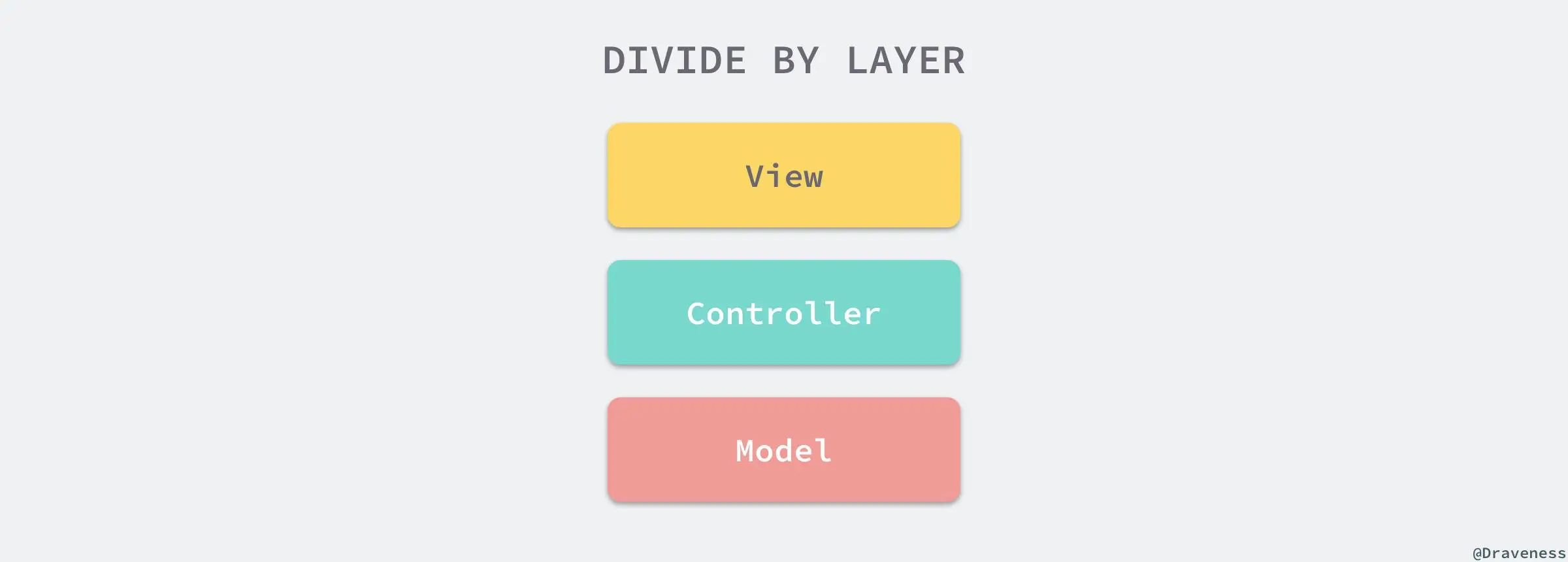 divide-by-laye