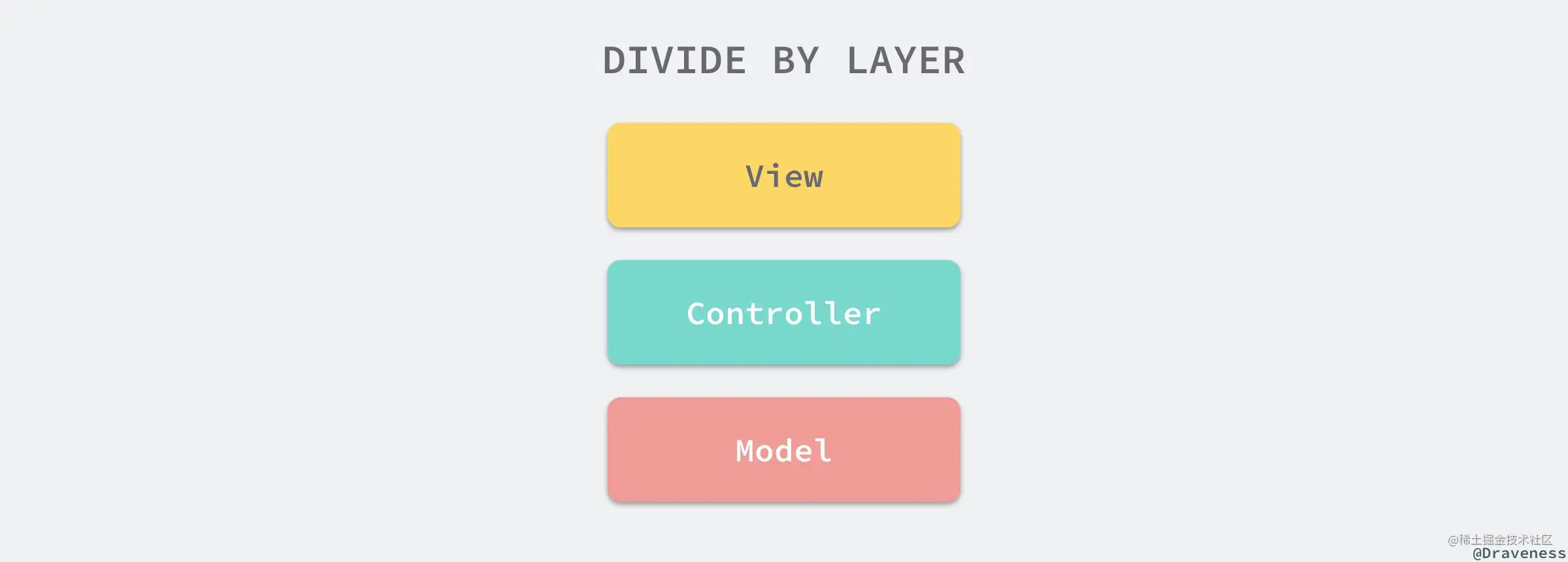 divide-by-laye