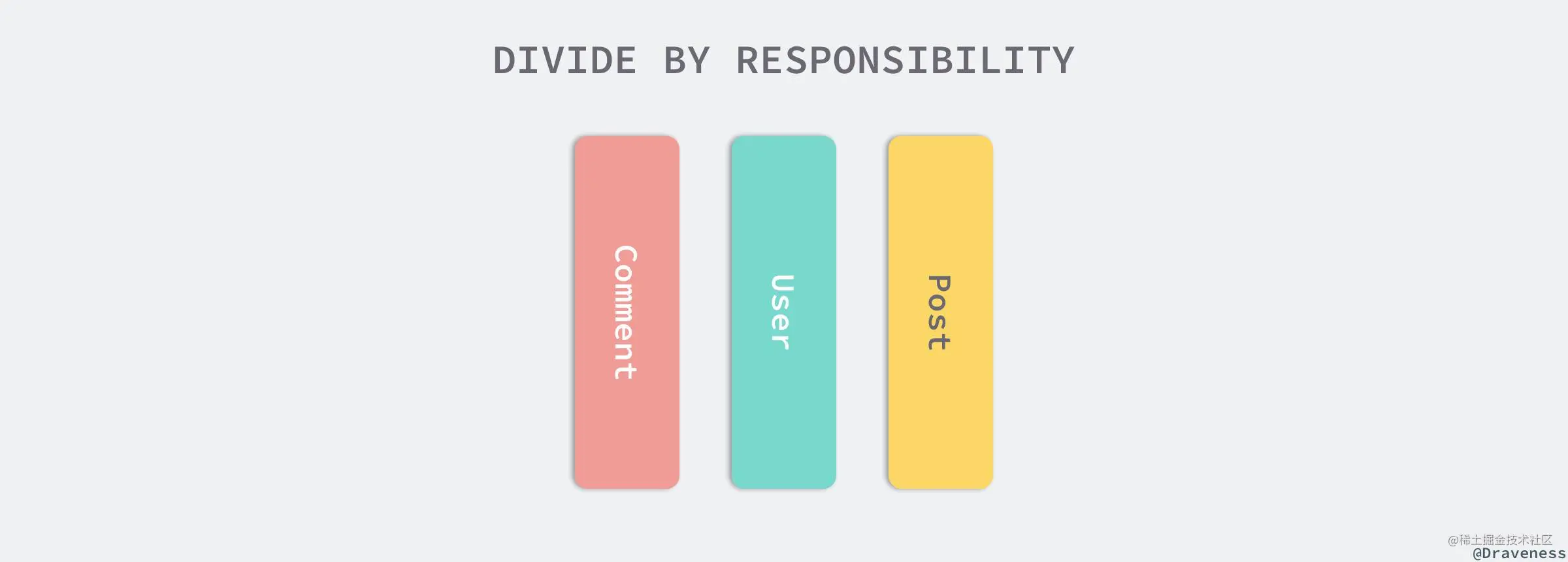 divide-by-responsibility