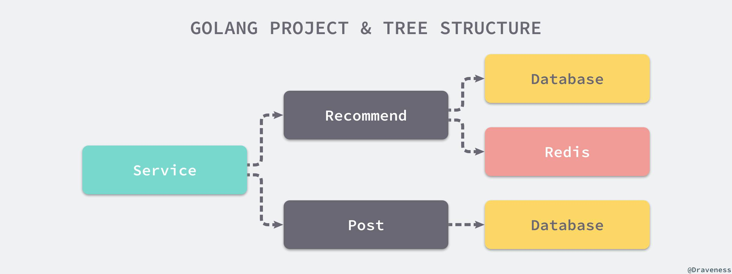 golang-project-and-tree-structure
