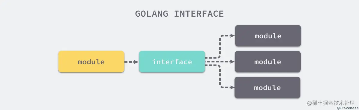 golang-interface