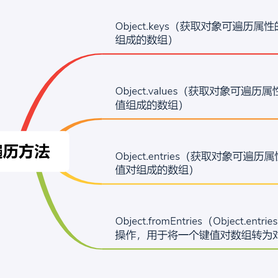 图解前端于2019-05-30 09:59发布的图片