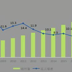 数据图表控于2019-05-30 17:43发布的图片