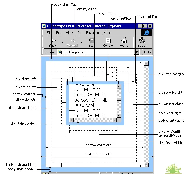 各种教程中都曾出现的神图