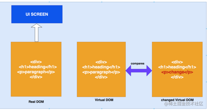 你要的 React 面试知识点，都在这了_https://bianchenghao6.com/blog_后端_第3张