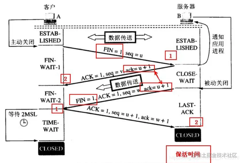 四次挥手